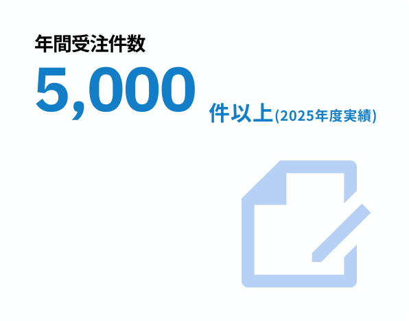 年間受注件数 5,000件以上(2025年度実績)